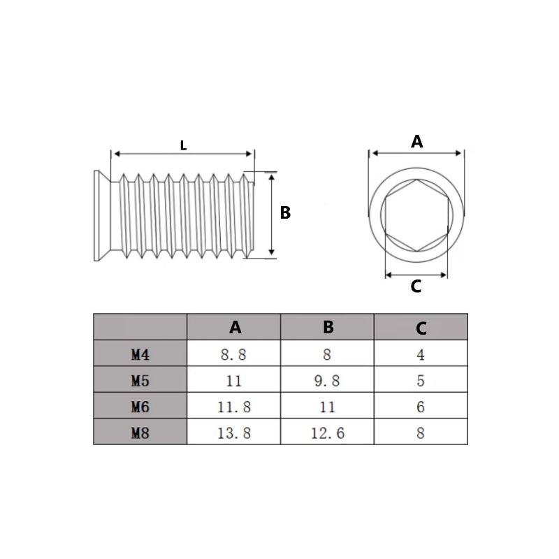 Mur Baut Soket Hexagonal Baja  - Furniture Hardware Threaded Inserts ulasan dan harga